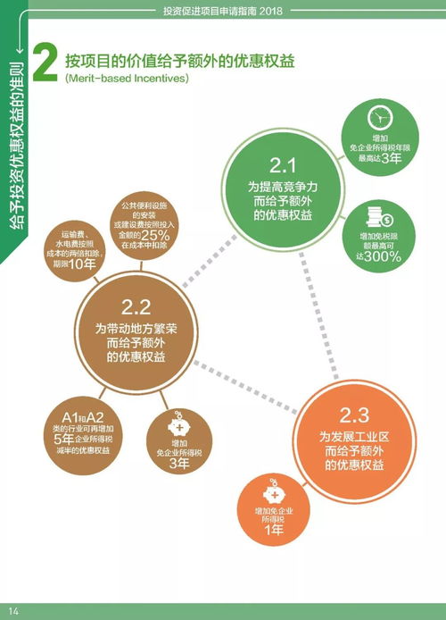 2018年泰国BOI最新投资优惠政策及项目投资热点解读